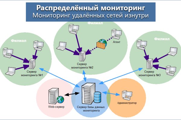 Тор браузер кракен