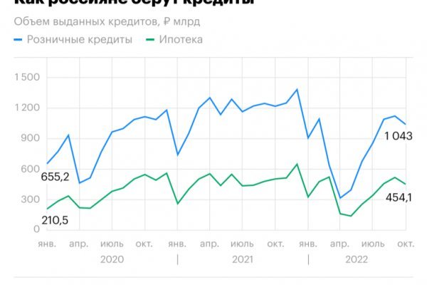 Кракен гидра даркнет