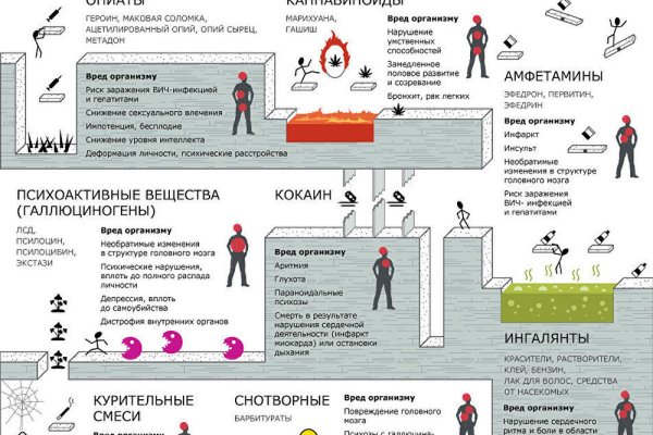 Kraken маркетплейс как зайти