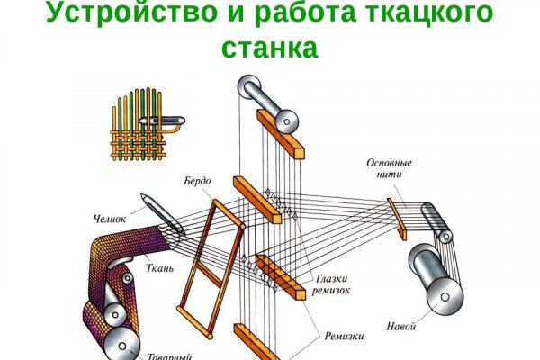 Кракен войти на сайт